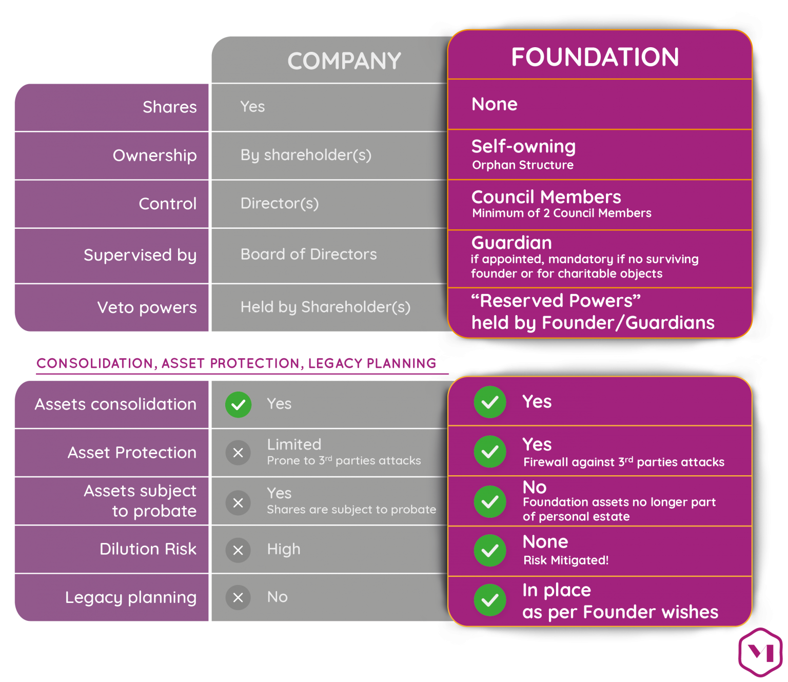 The Match Companies vs Foundation MHQ